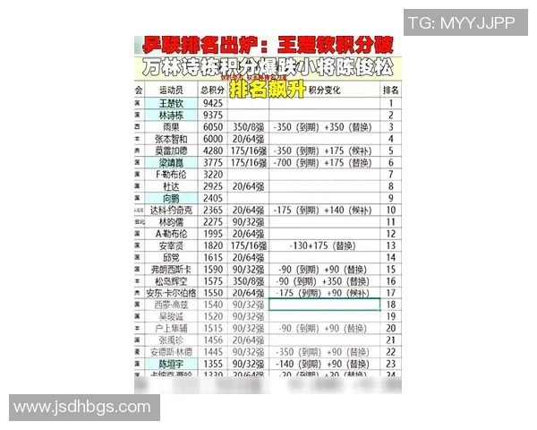 深圳乒乓球队在全运会积分榜上以67分稳居第一名展现强大实力