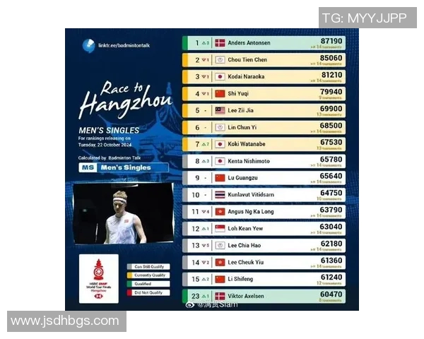 羽毛球热议:杭州羽毛球队的实力争议 羽毛球热议:杭州羽毛球队的实力争议