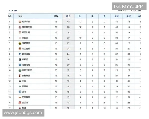 上海足球队以74分领跑世界杯积分榜展现强大实力与团队合作精神 上海足球队以74分领跑世界杯积分榜展现强大实力与团队合作精神