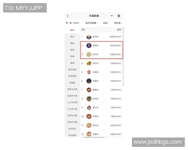 杭州排球队荣登排球节奏排行榜第一名引发热议与关注