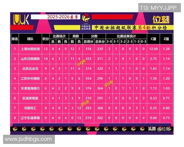 成都排球队领跑最新排球个人能力排行榜前十名分析与解读